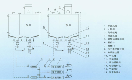 灰库设备流程图