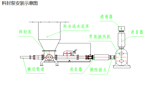 料封泵输送示意图