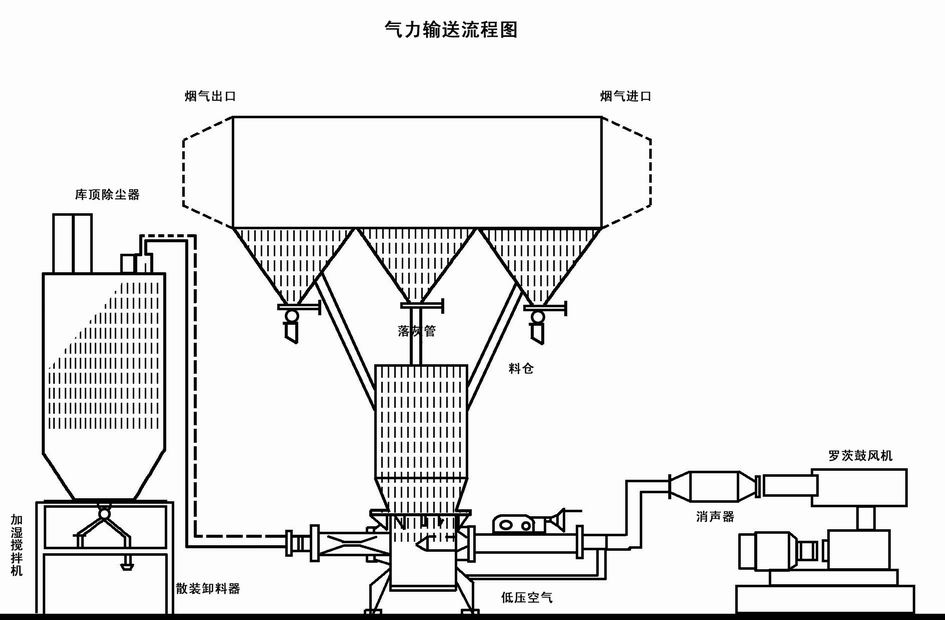 料封泵图纸